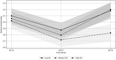 Exploring the effect of environmental sensitivity on emotional fluctuations among adolescents during the COVID-19 pandemic: a three-wave longitudinal study